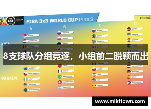 8支球队分组竞逐，小组前二脱颖而出